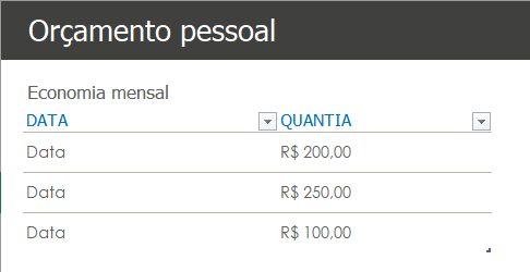 Economia mensal