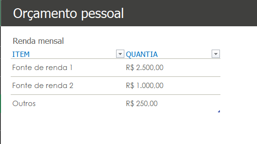 Renda mensal detalhada